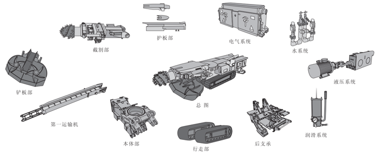 掘進(jìn)機(jī)特點(diǎn)