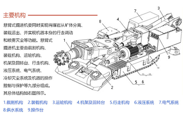 掘進機結構圖